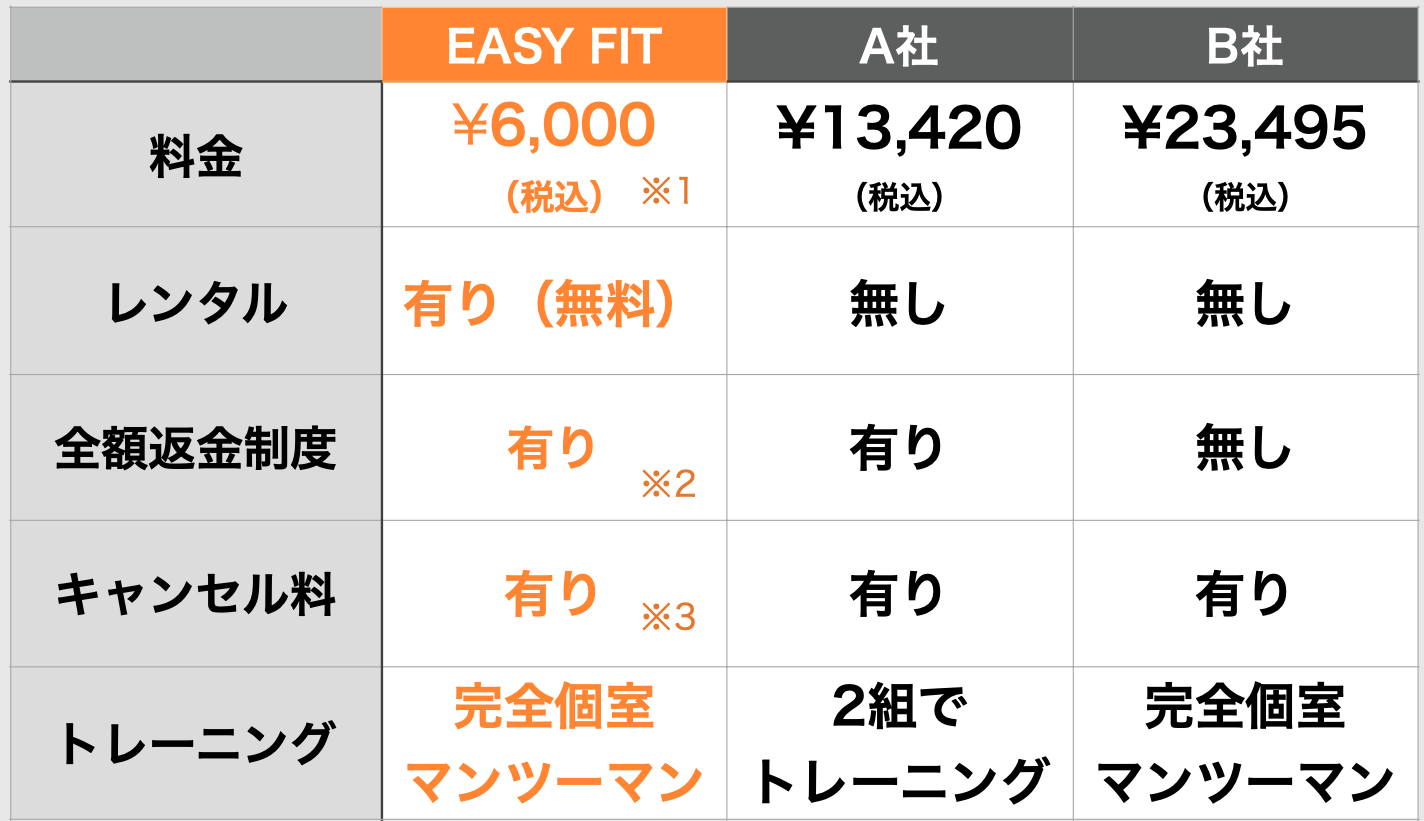 EASY FIT価格比較
